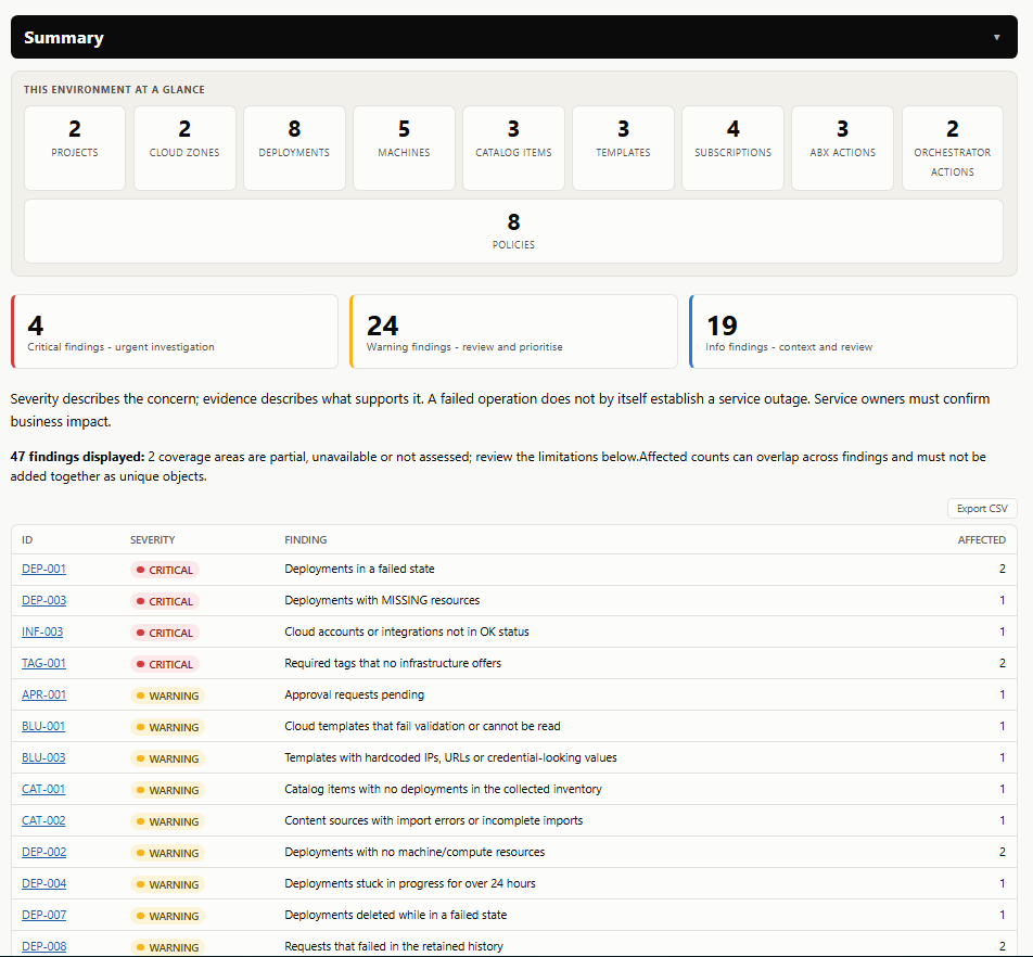 Report summary showing inventory counts, findings grouped by severity, and a table linking to individual findings.