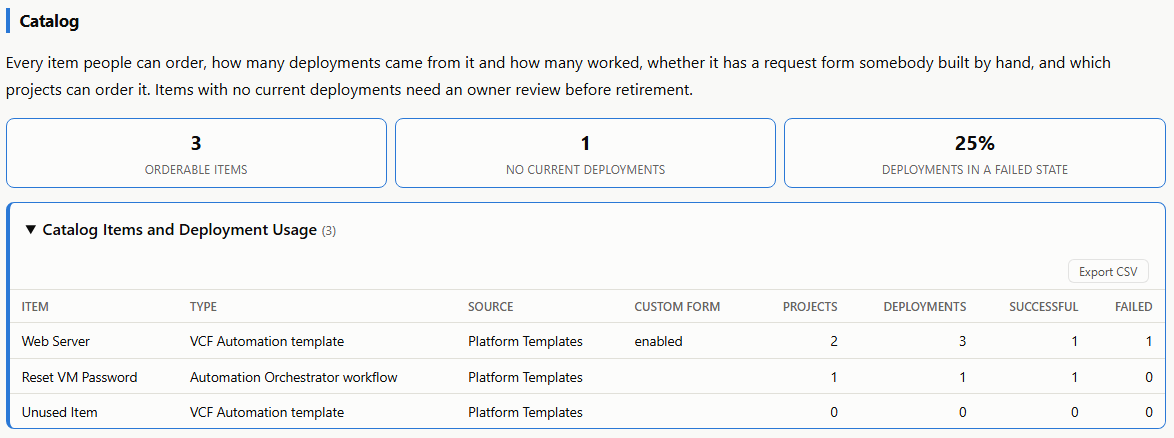Catalogue inventory showing three items with their types, sources, custom forms, project counts and deployment results.